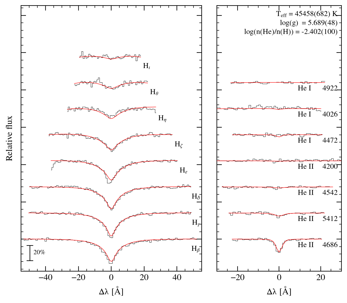 profile fit on the Bamberg grid