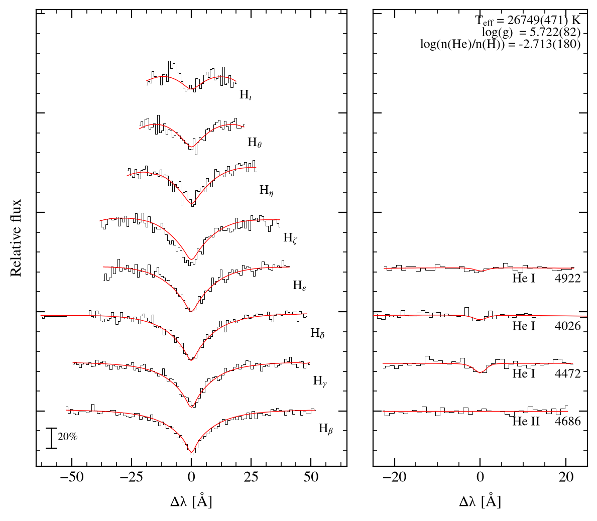 profile fit on the Bamberg grid