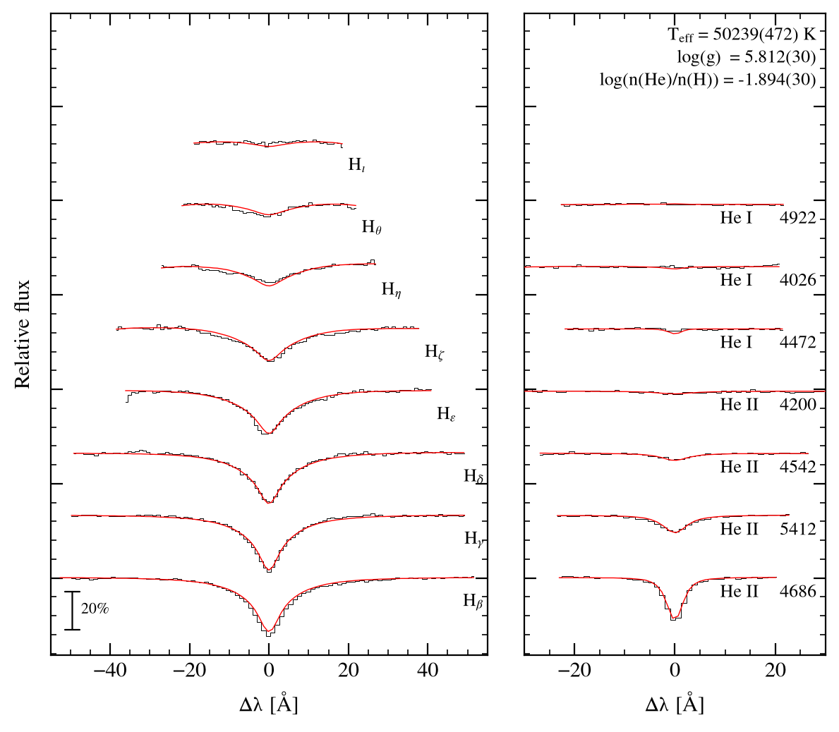 profile fit on the Bamberg grid