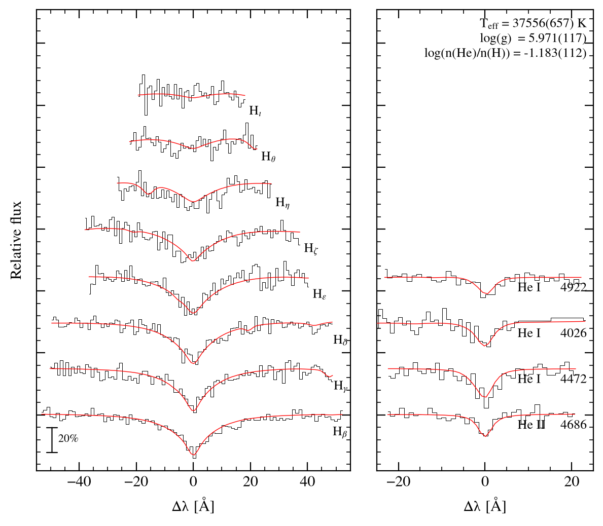 profile fit on the Bamberg grid