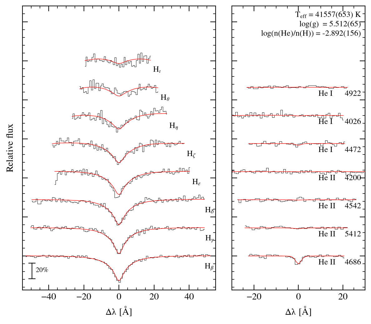 profile fit on the Bamberg grid