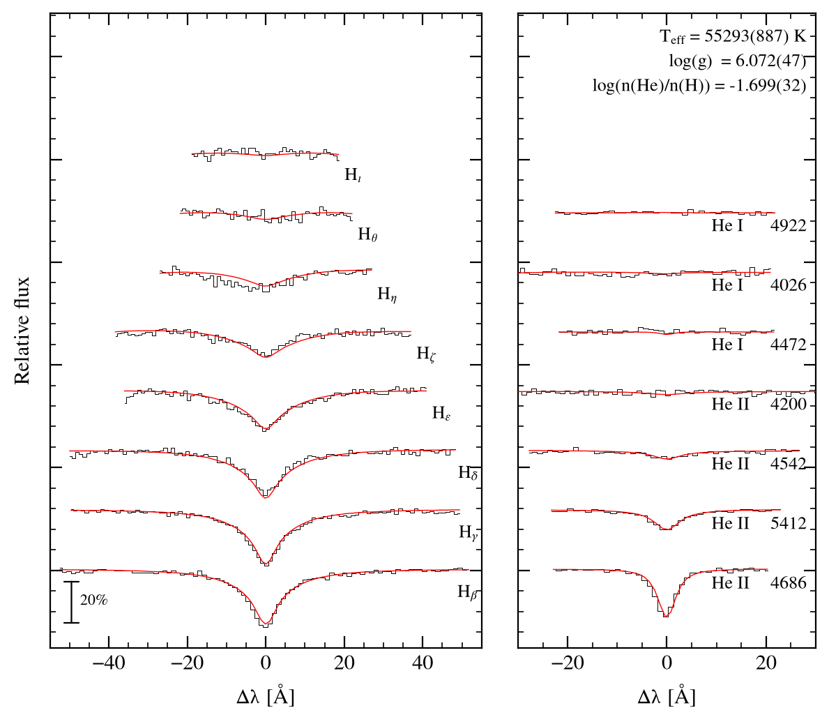 profile fit on the Bamberg grid