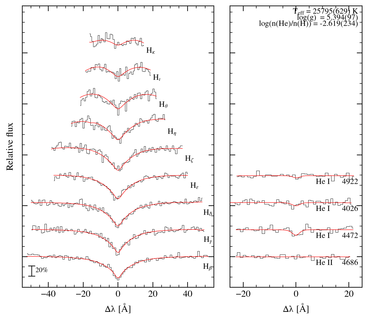 profile fit on the Bamberg grid