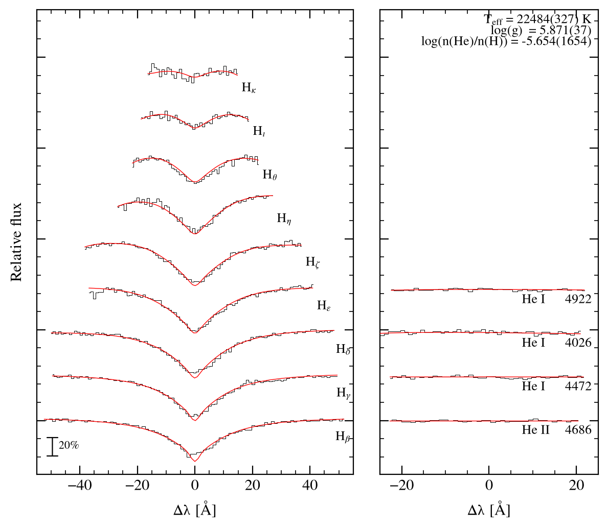 profile fit on the Bamberg grid