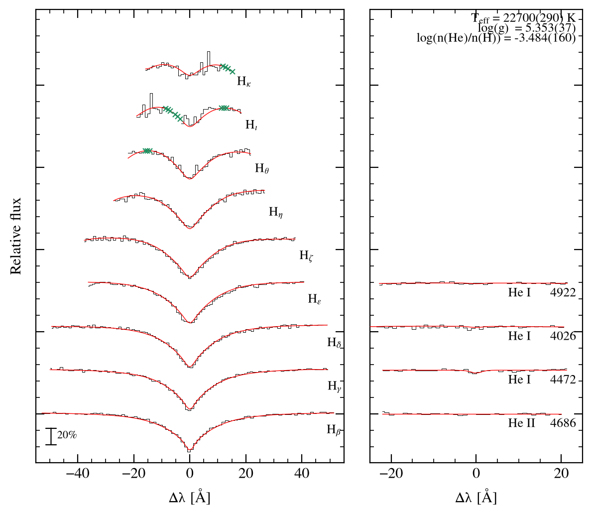 profile fit on the Bamberg grid