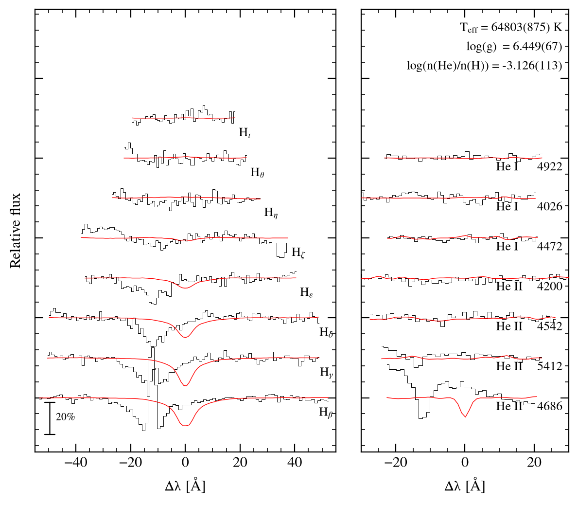 profile fit on the Bamberg grid