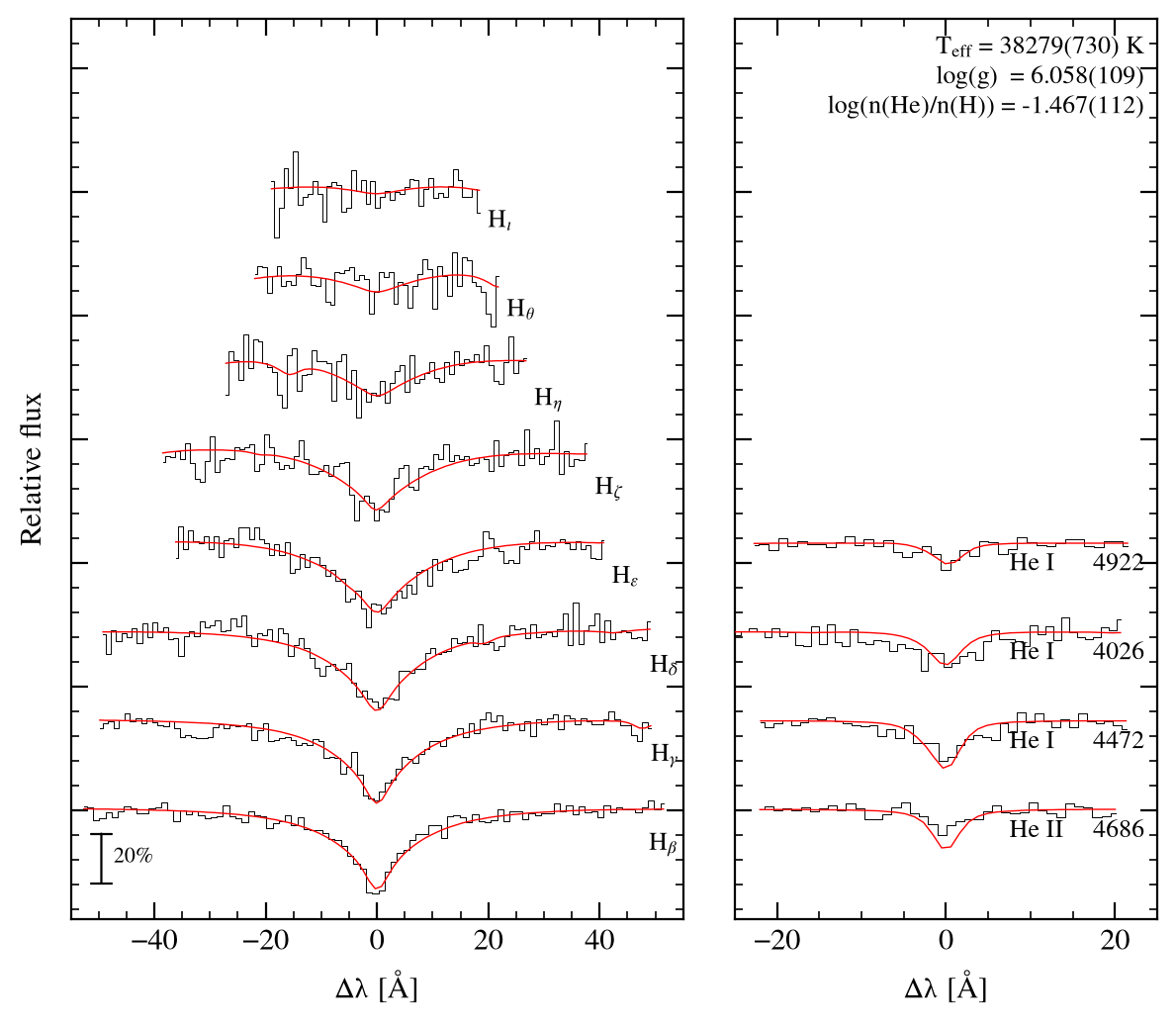 profile fit on the Bamberg grid