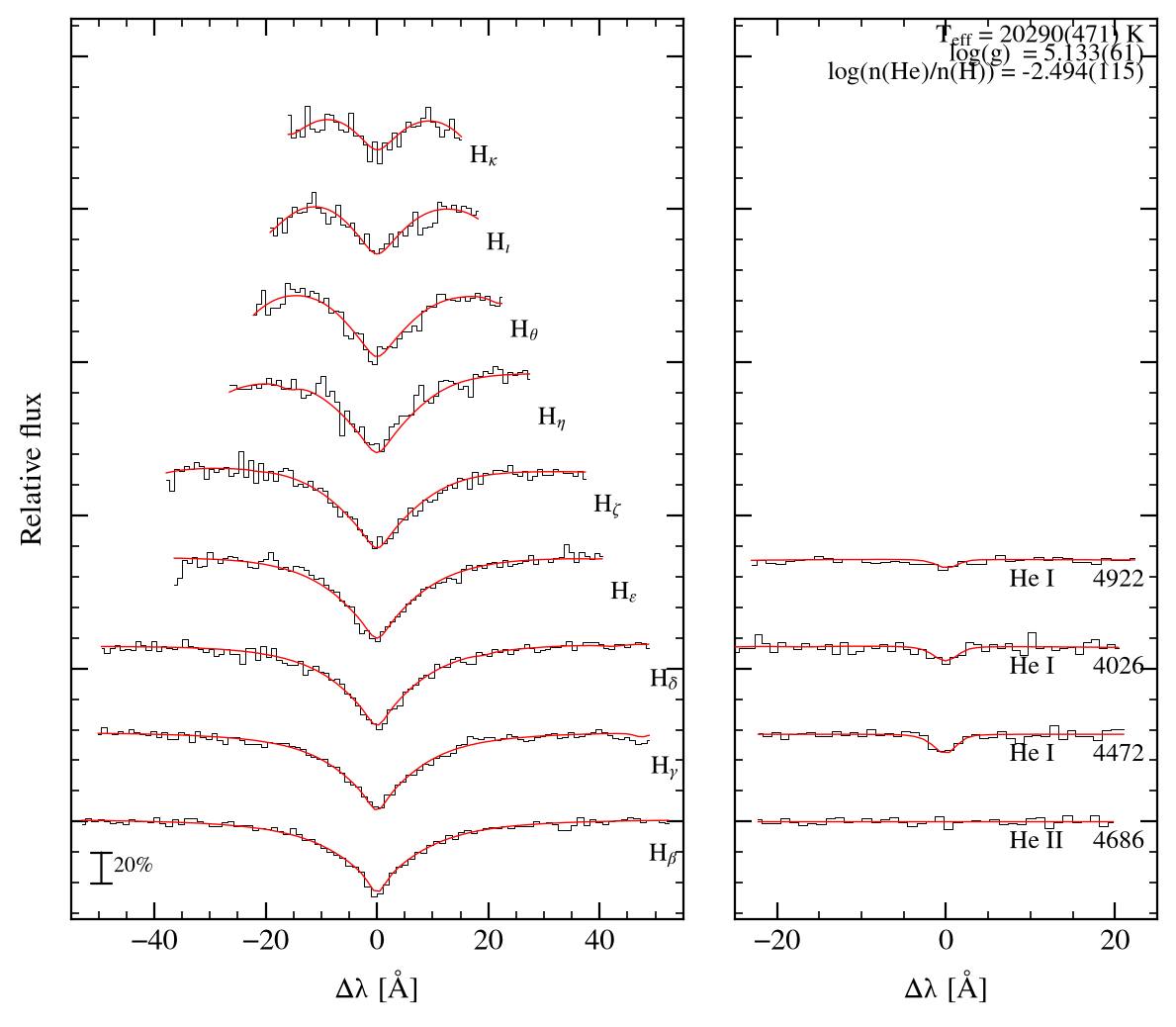 profile fit on the Bamberg grid