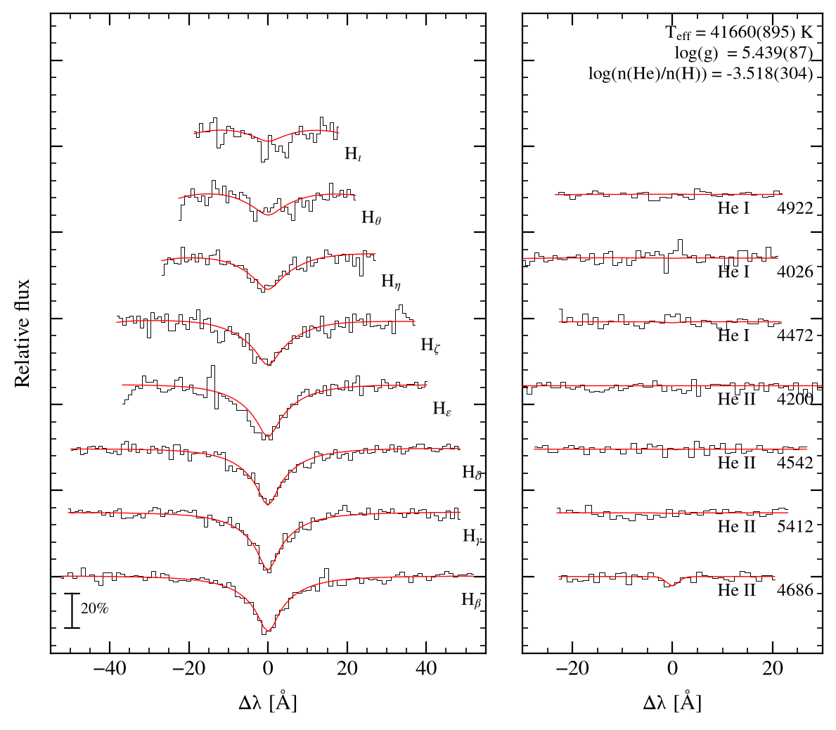 profile fit on the Bamberg grid