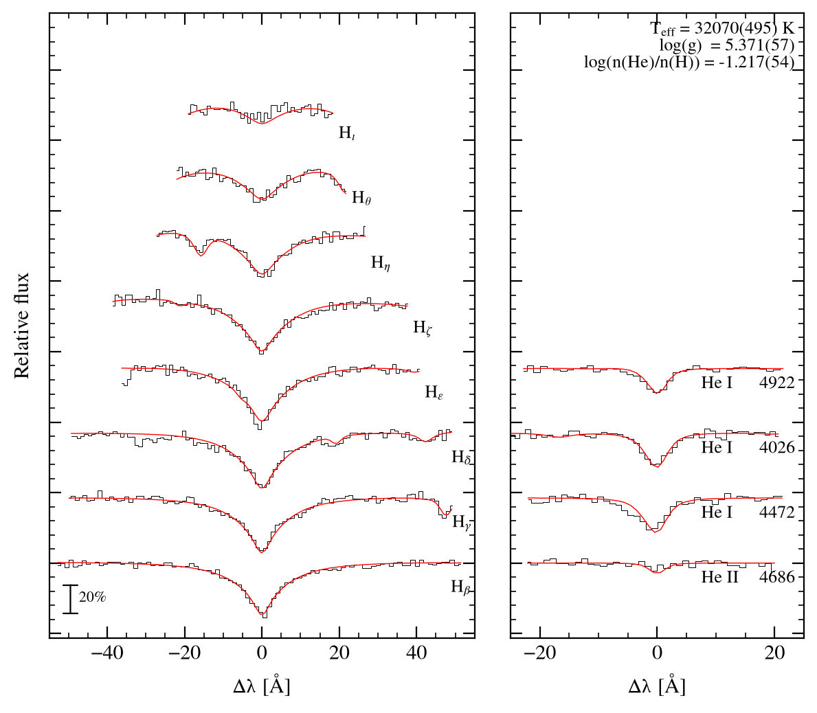 profile fit on the Bamberg grid