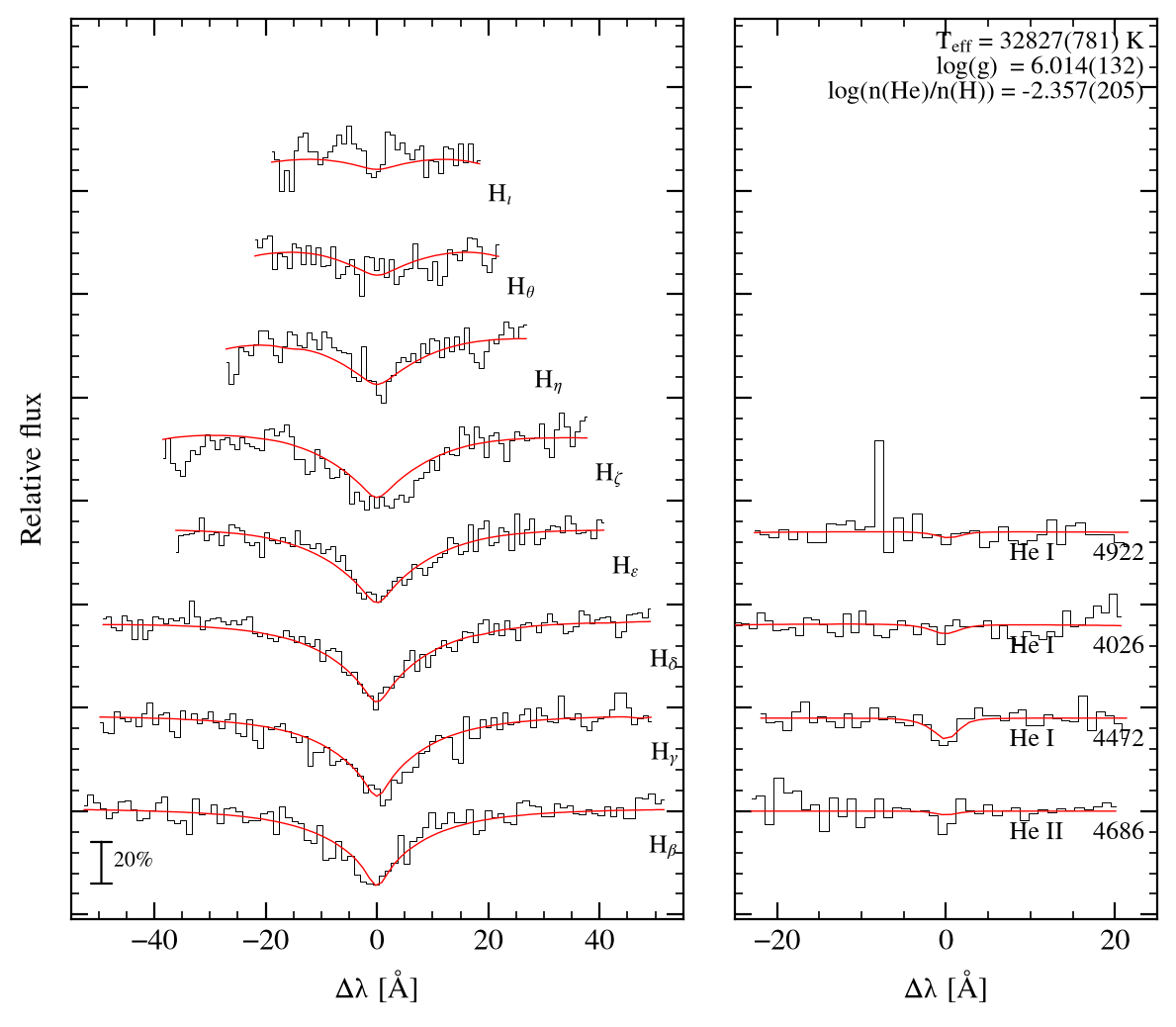 profile fit on the Bamberg grid