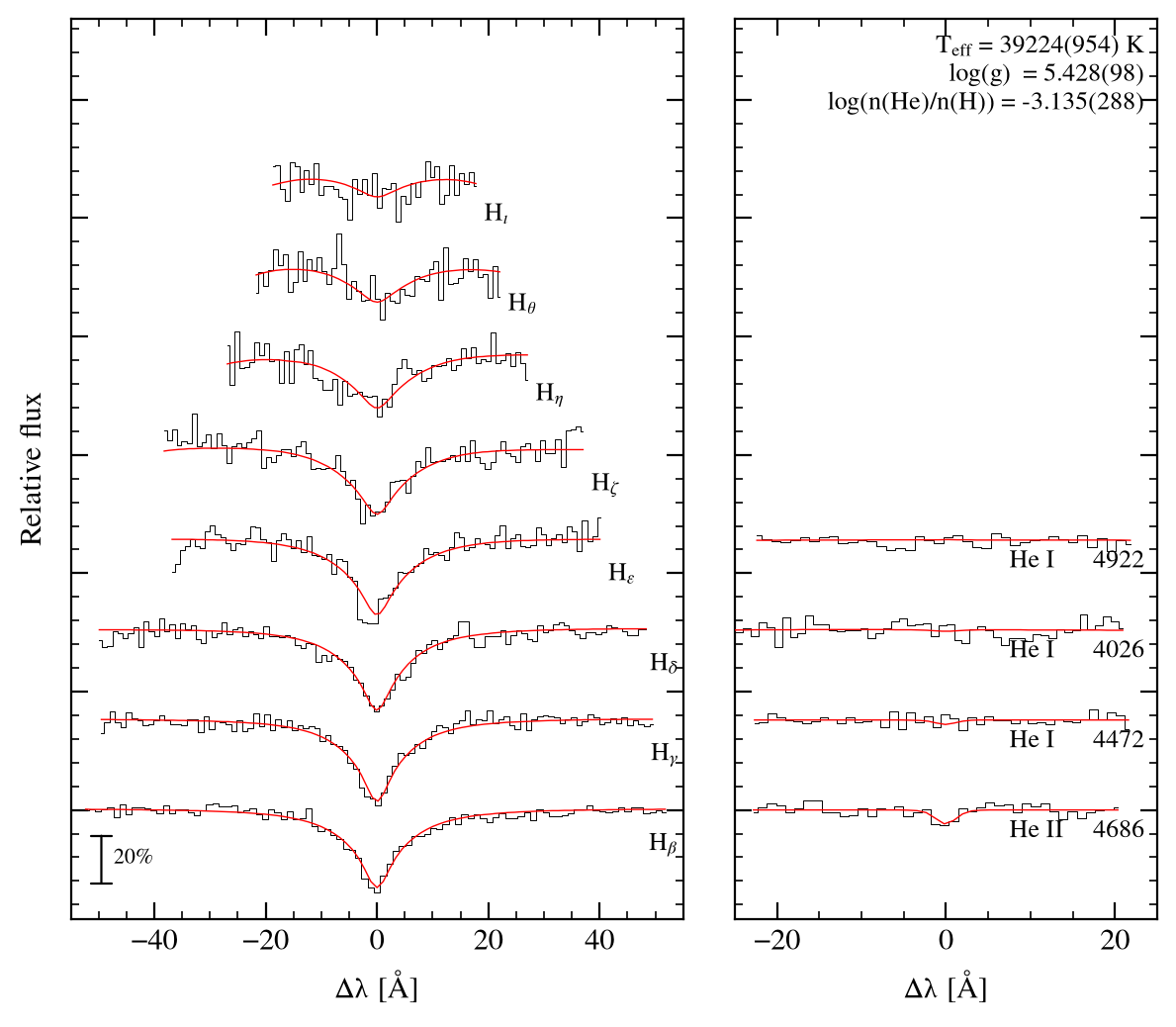 profile fit on the Bamberg grid