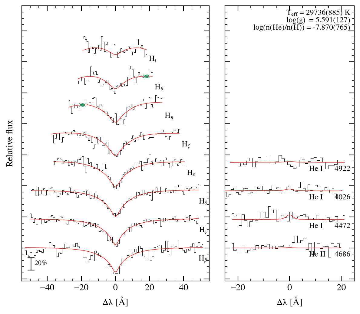 profile fit on the Bamberg grid