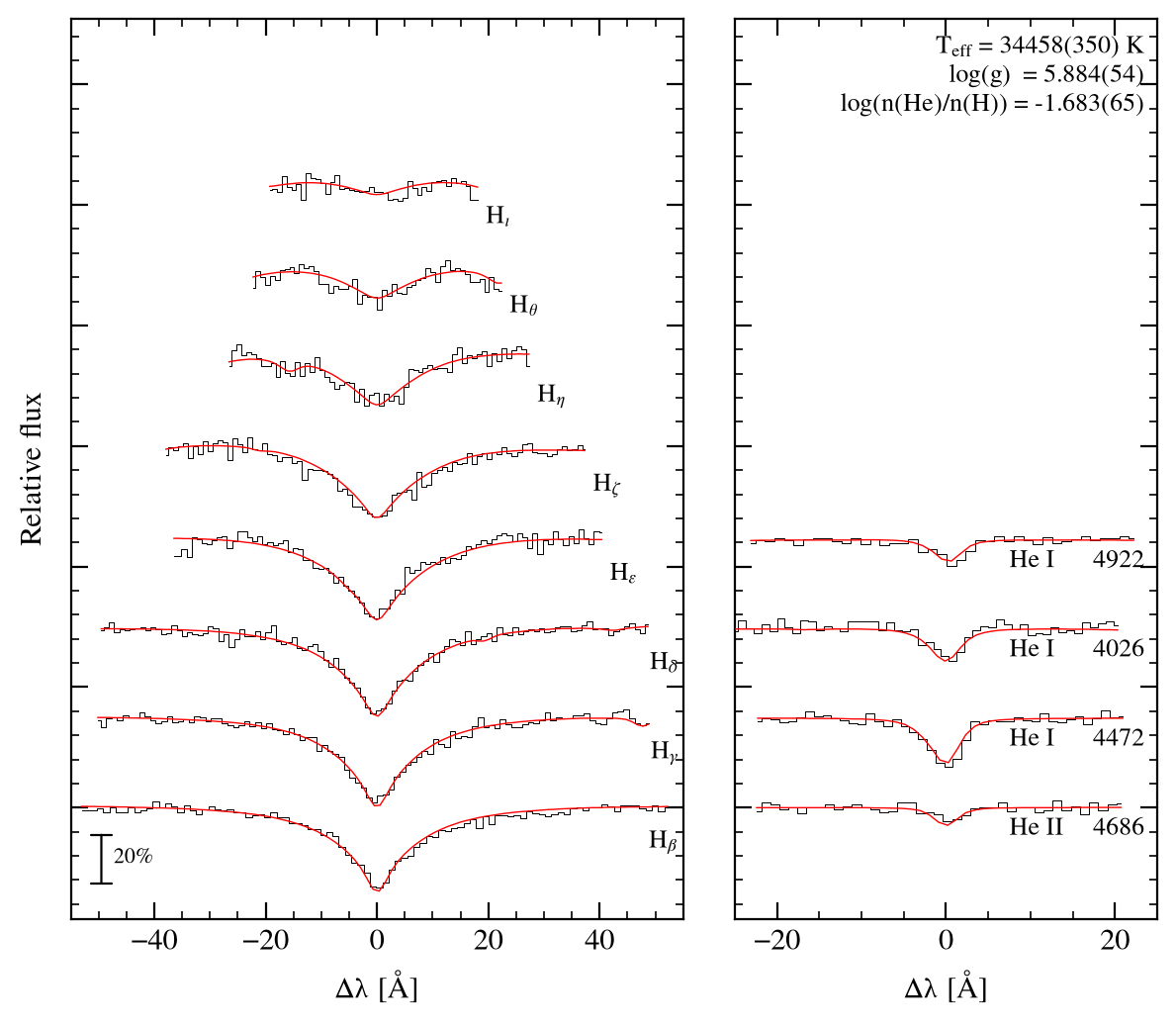 profile fit on the Bamberg grid