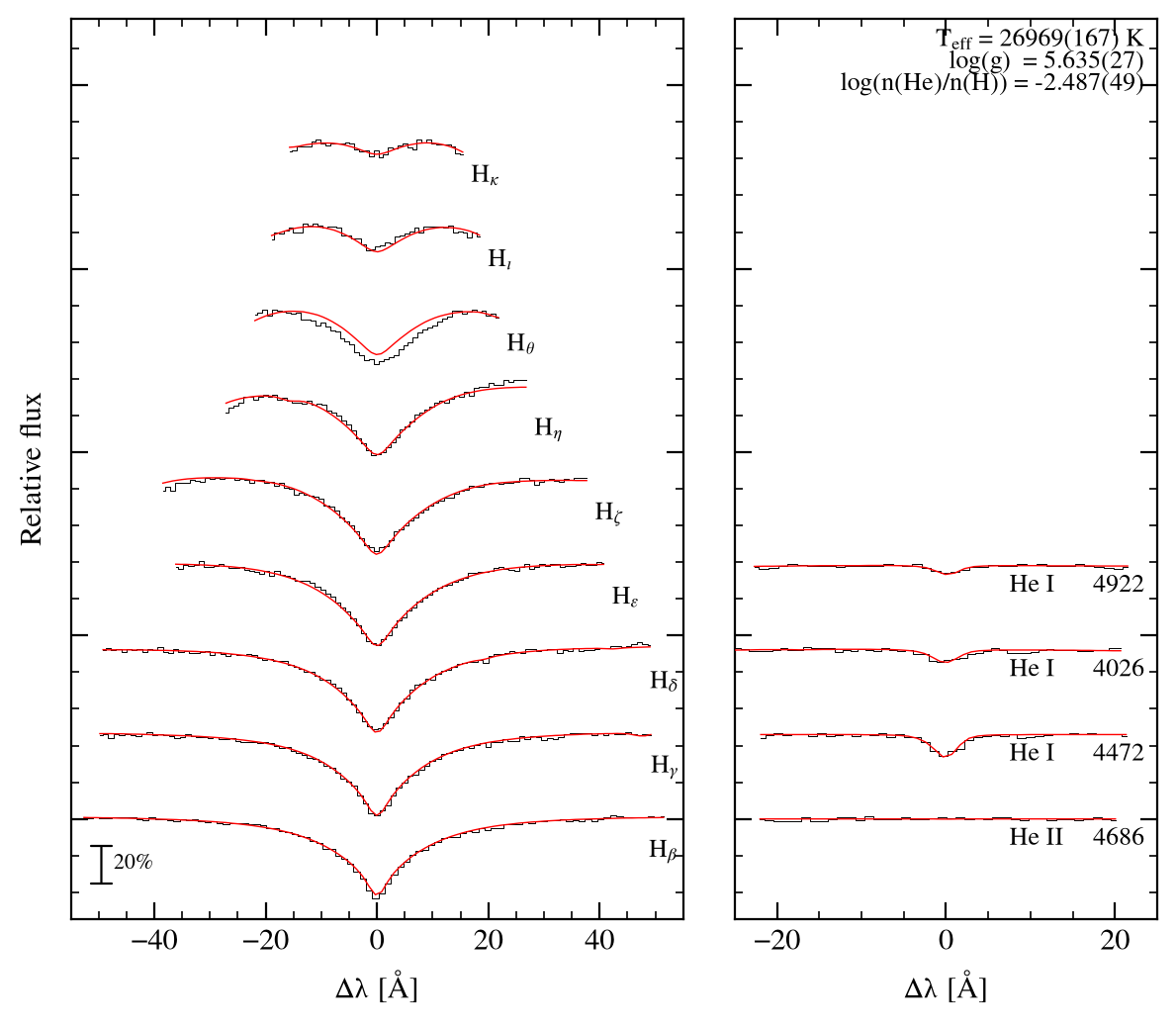 profile fit on the Bamberg grid
