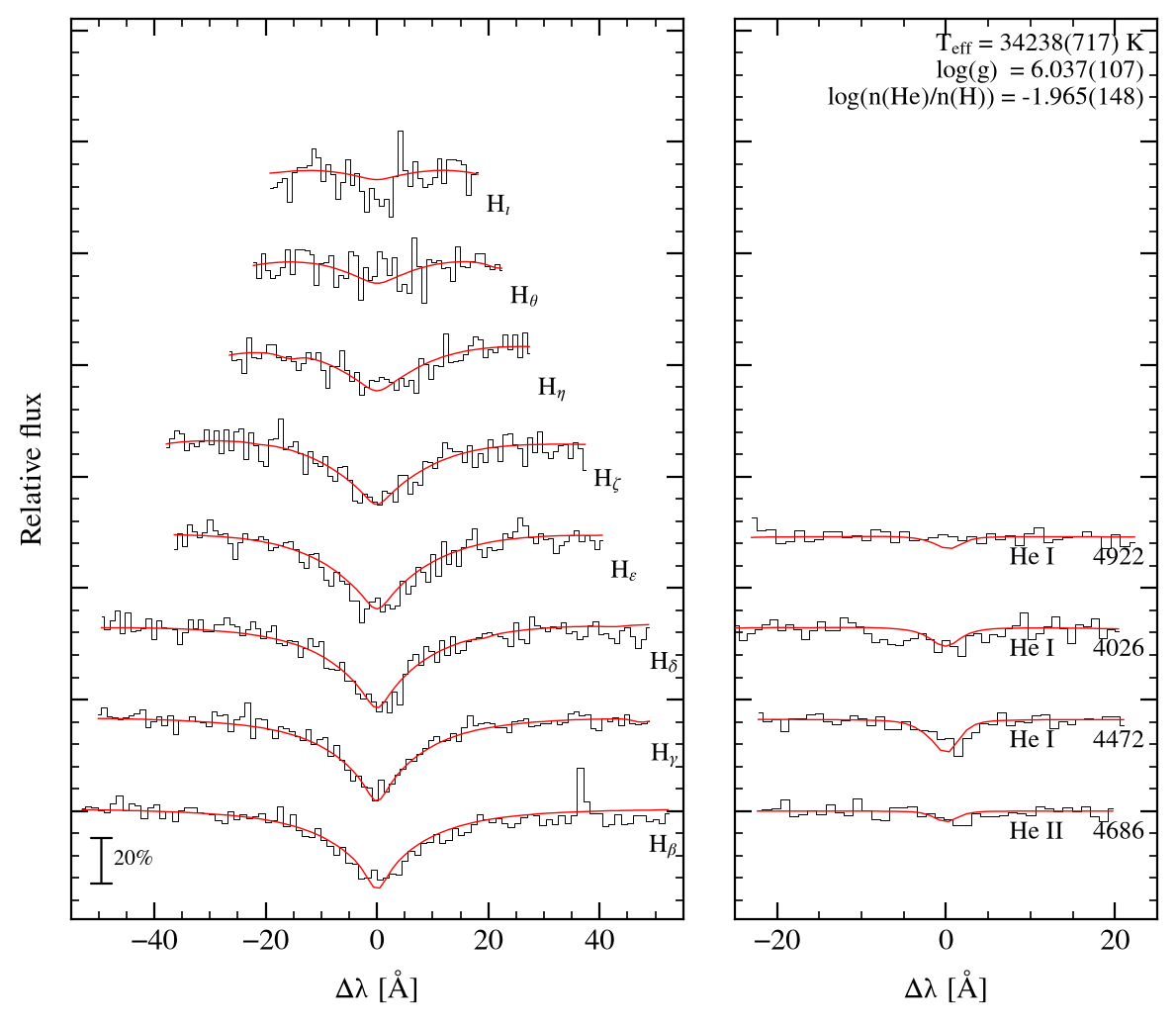 profile fit on the Bamberg grid