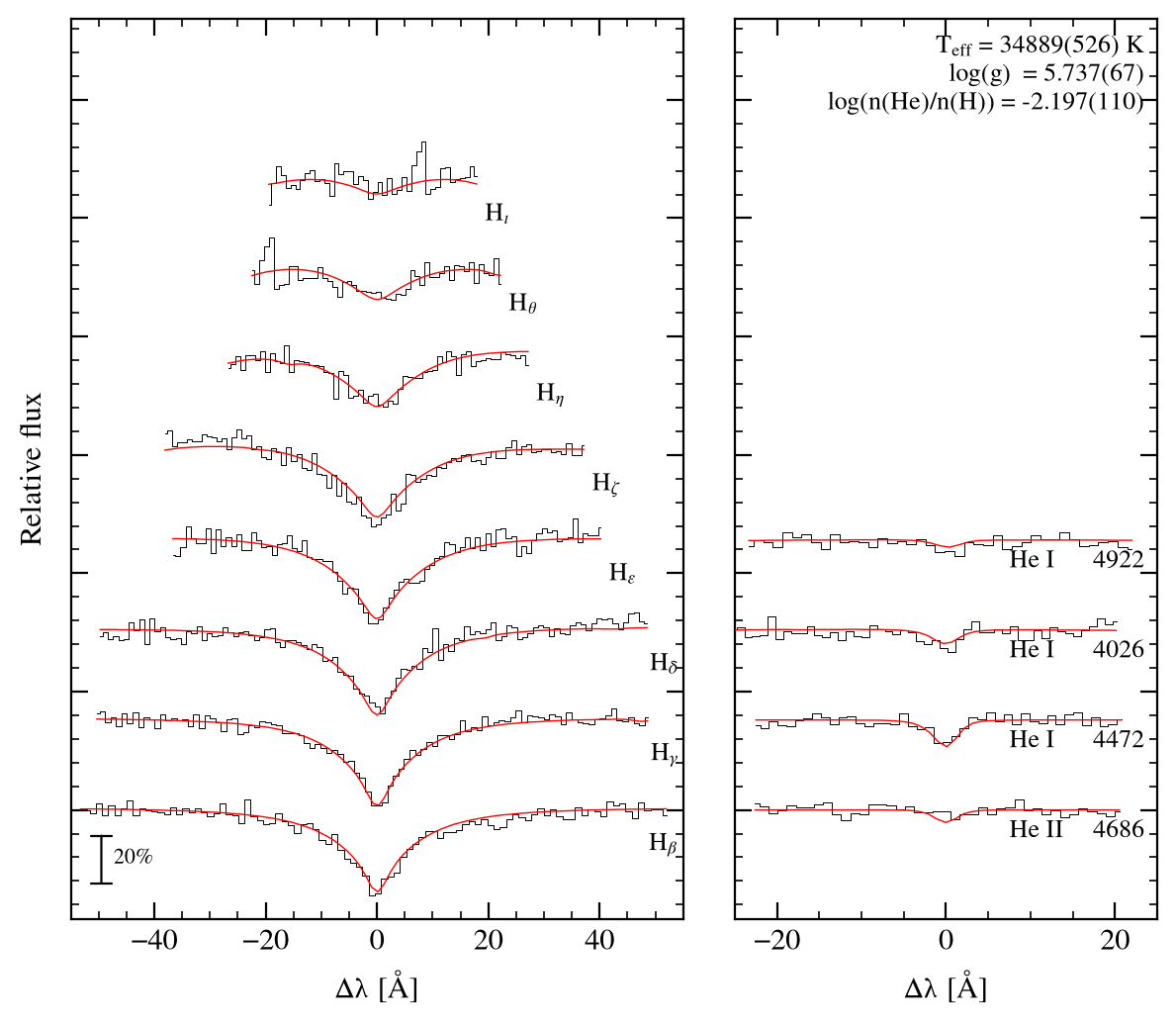profile fit on the Bamberg grid