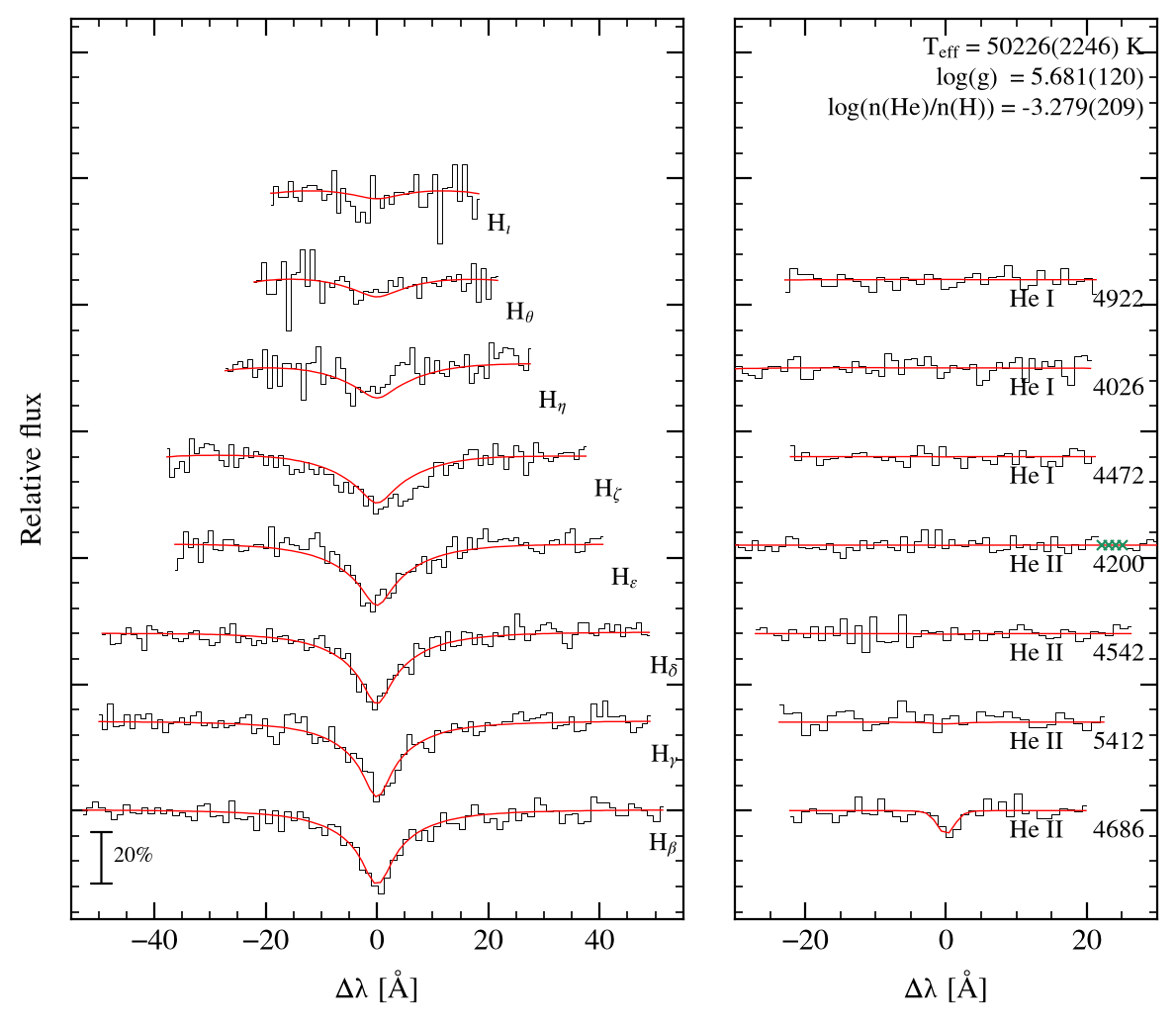 profile fit on the Bamberg grid