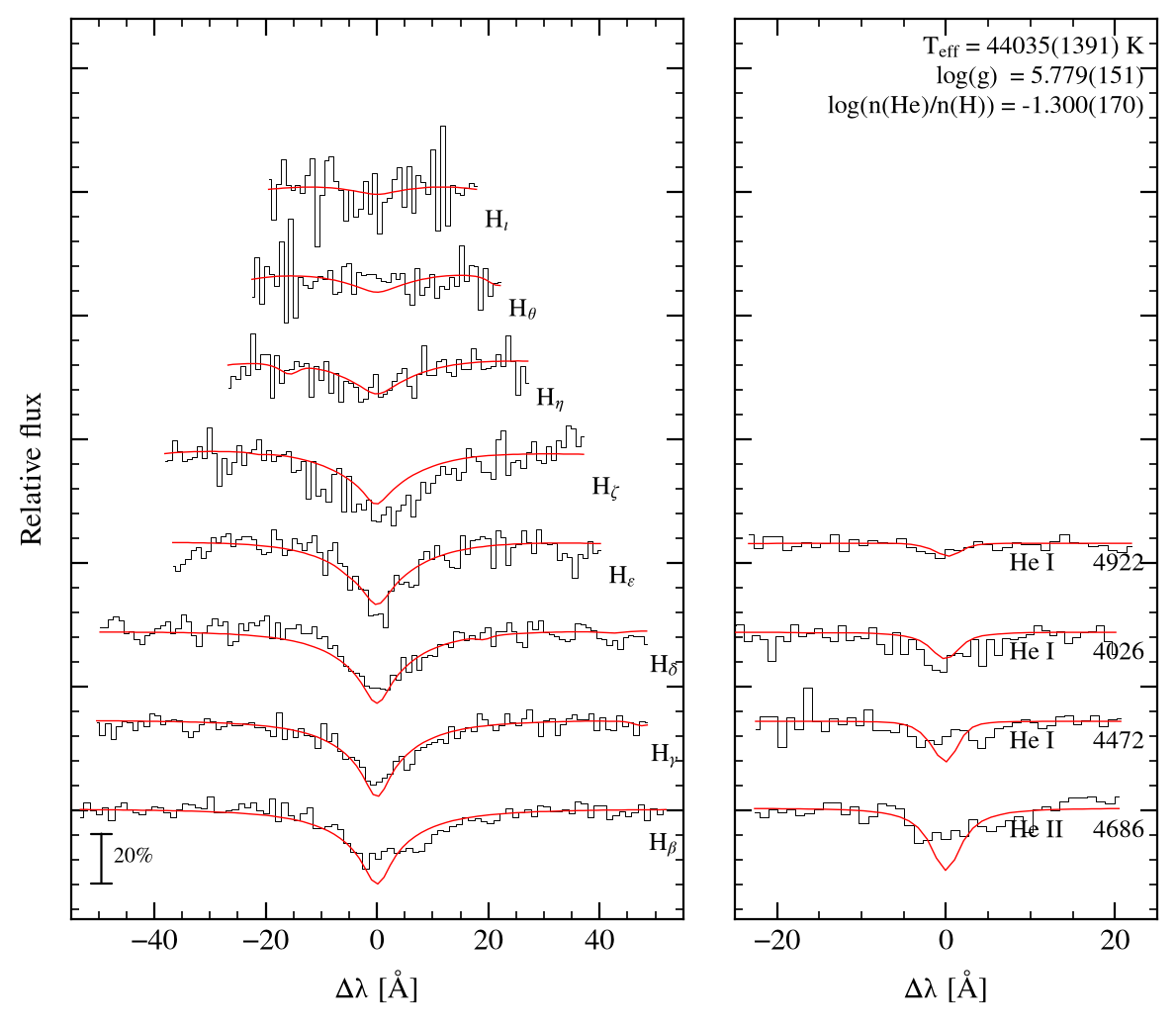 profile fit on the Bamberg grid