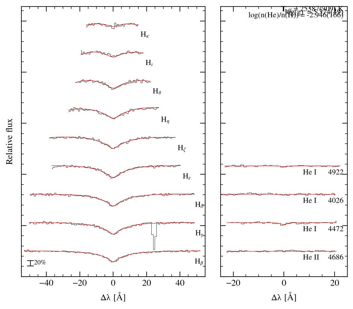 profile fit on the Bamberg grid