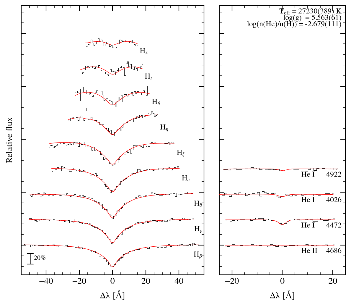 profile fit on the Bamberg grid