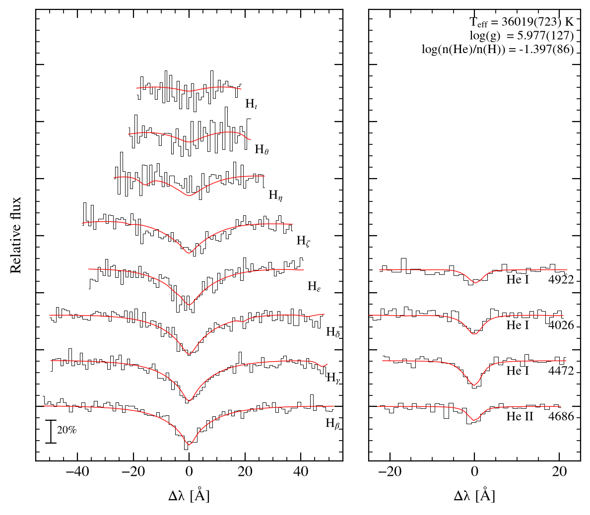 profile fit on the Bamberg grid