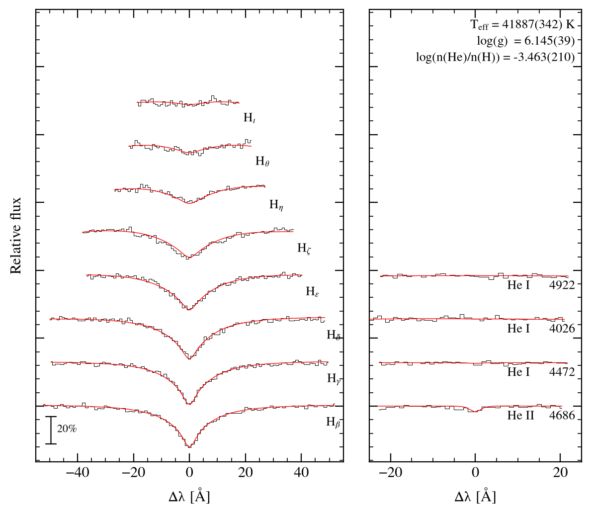 profile fit on the Bamberg grid