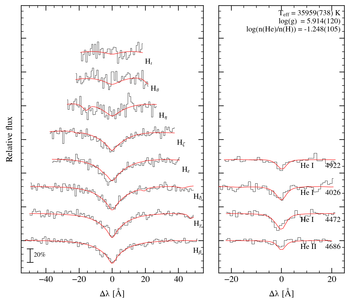 profile fit on the Bamberg grid