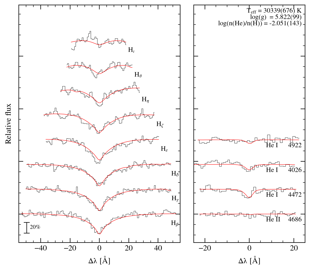 profile fit on the Bamberg grid
