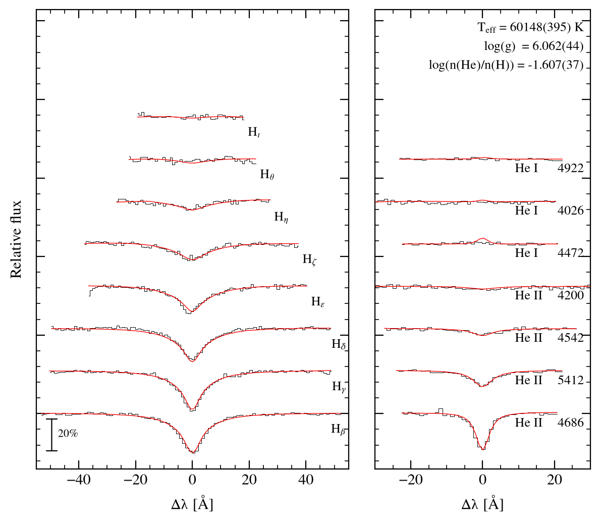profile fit on the Bamberg grid