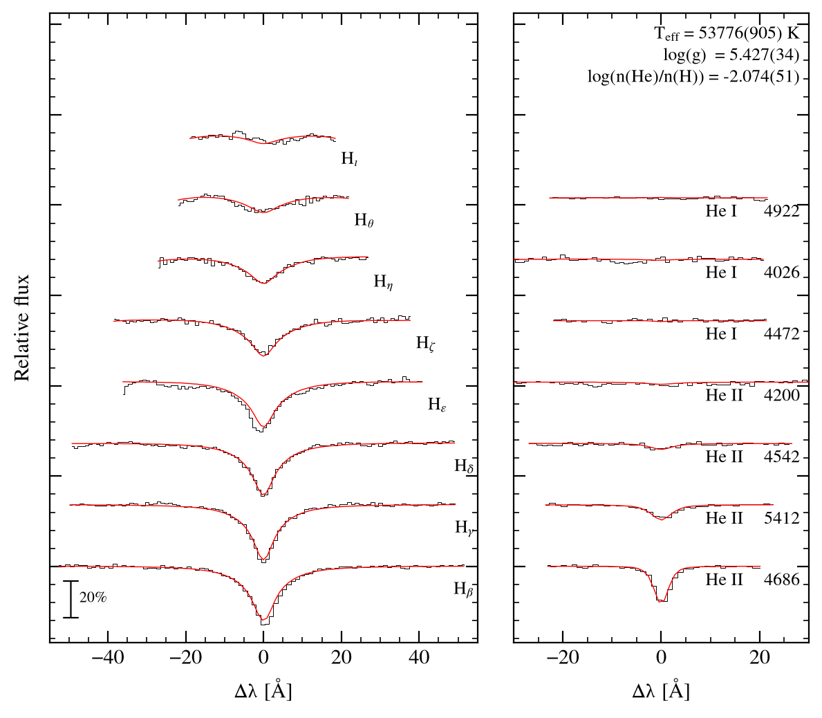 profile fit on the Bamberg grid