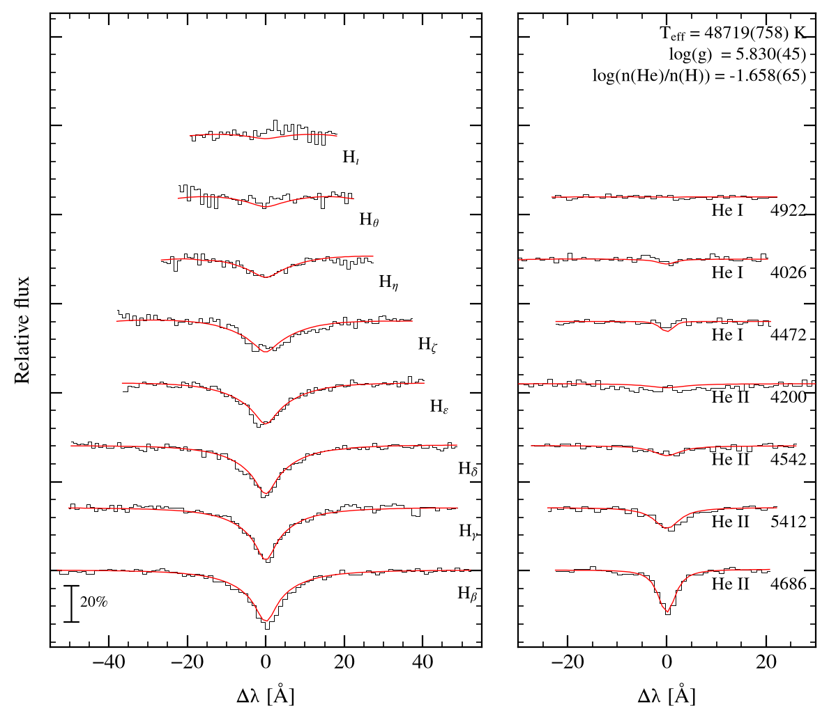 profile fit on the Bamberg grid