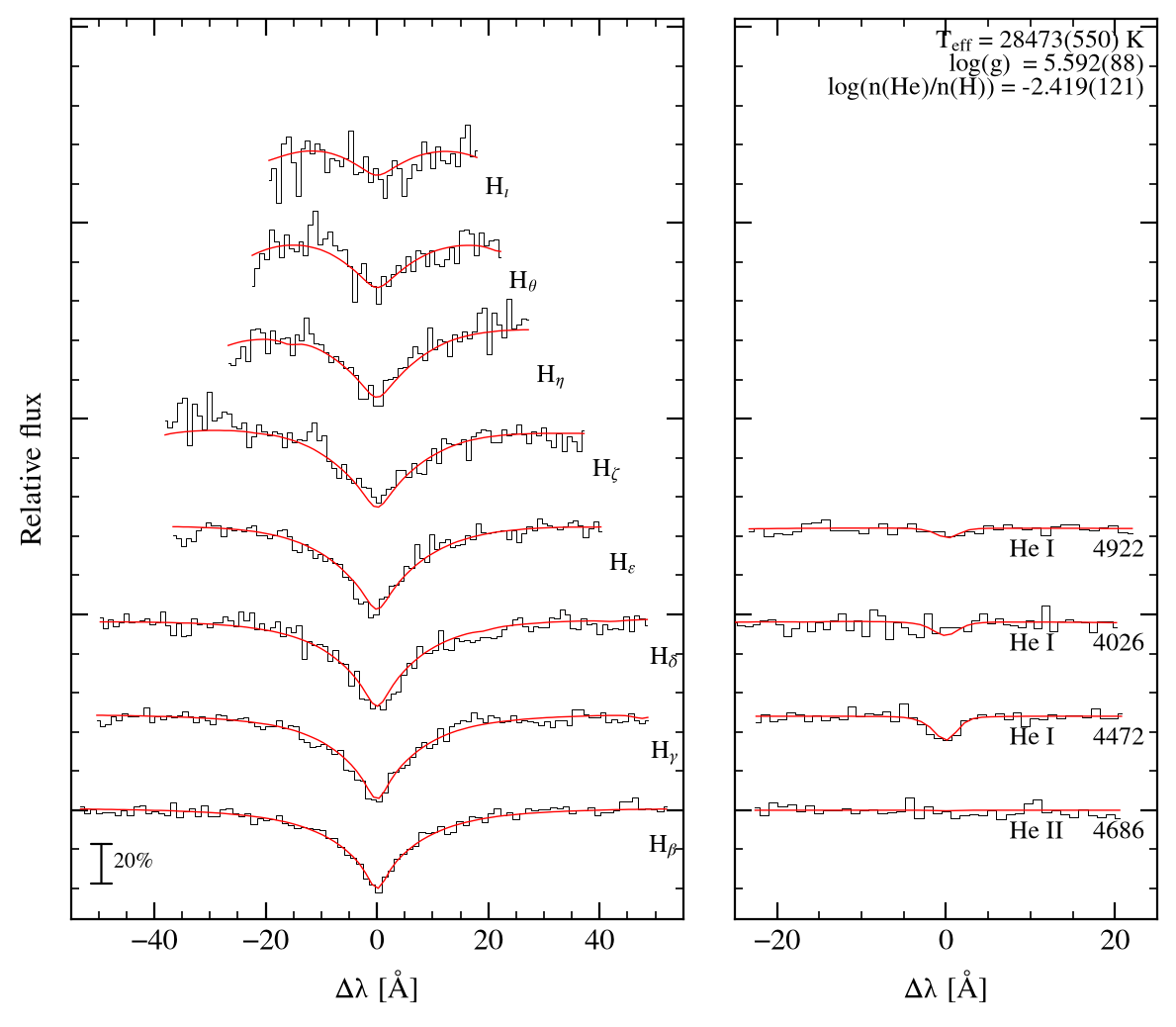 profile fit on the Bamberg grid