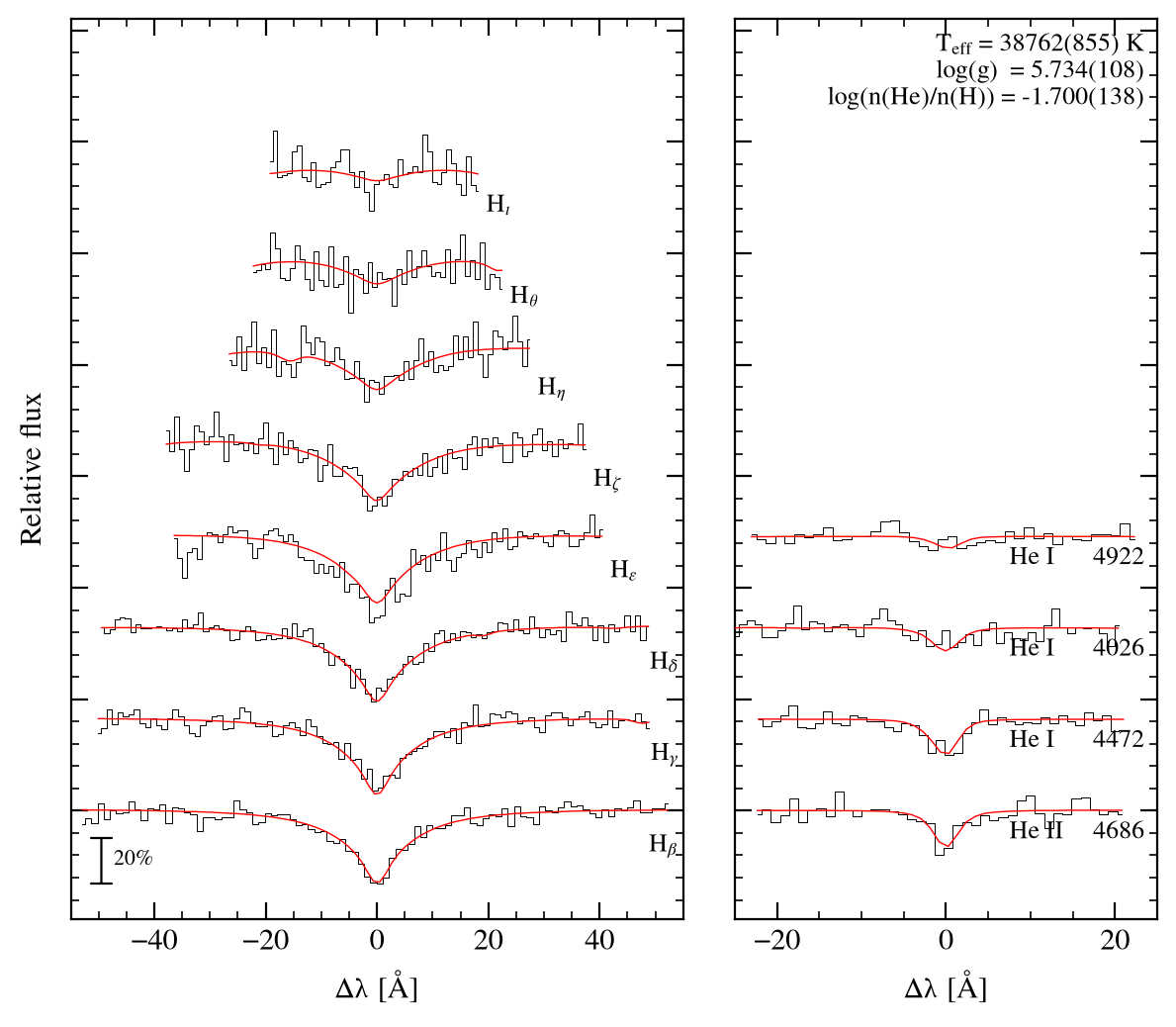 profile fit on the Bamberg grid