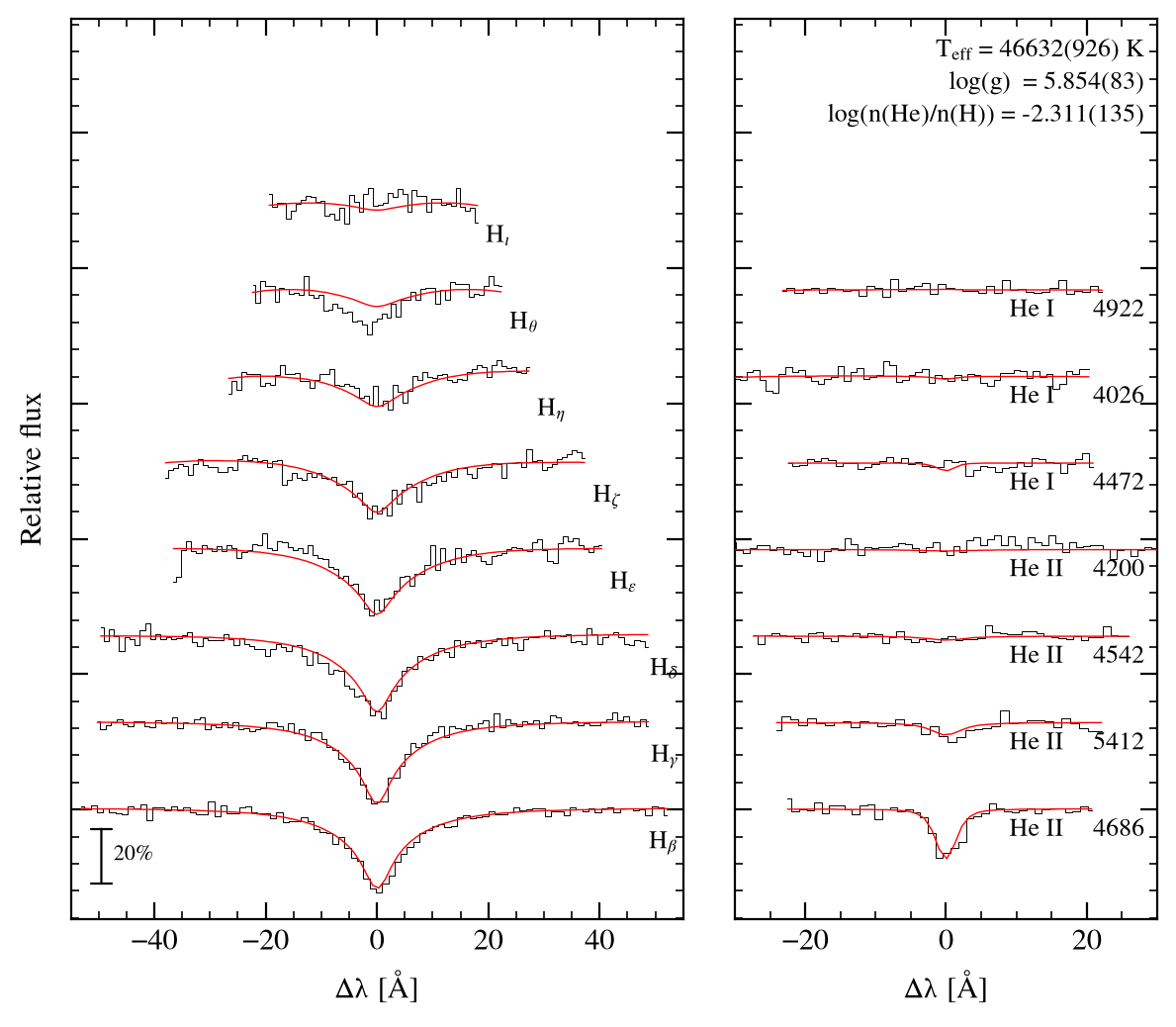 profile fit on the Bamberg grid