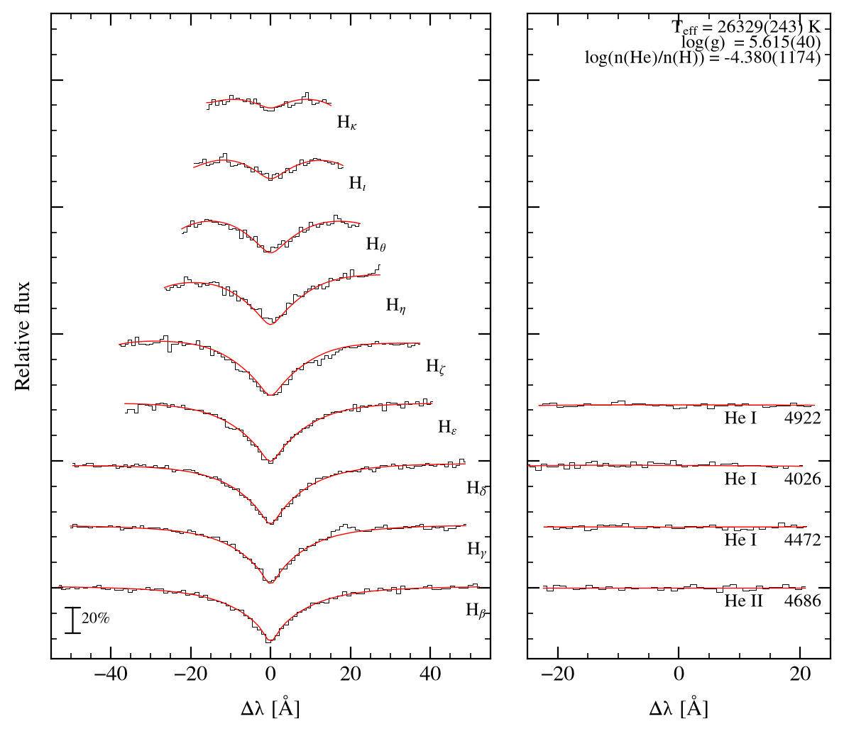 profile fit on the Bamberg grid