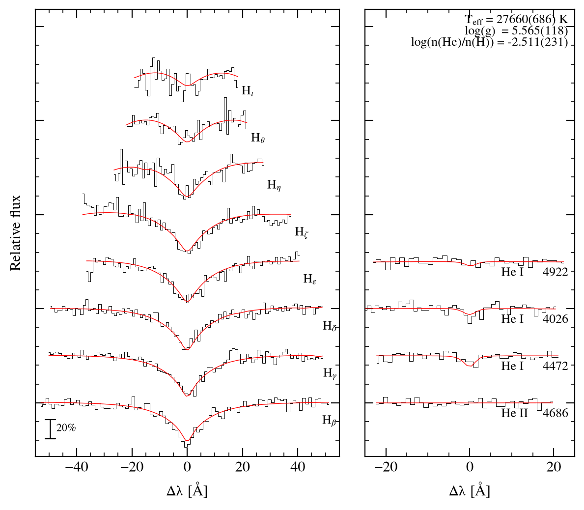 profile fit on the Bamberg grid