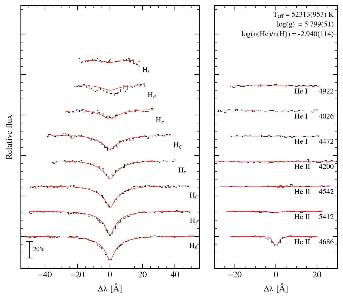 profile fit on the Bamberg grid