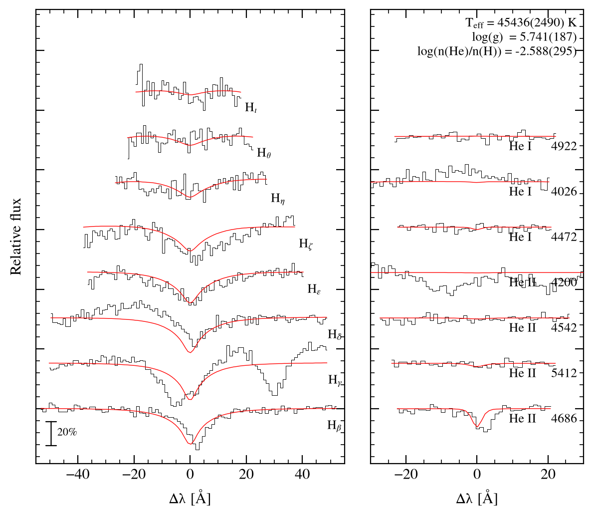 profile fit on the Bamberg grid