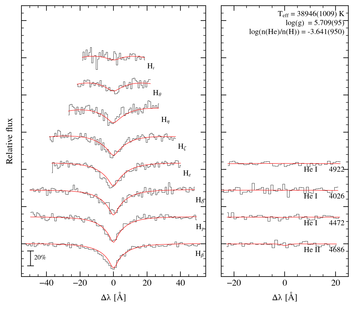 profile fit on the Bamberg grid