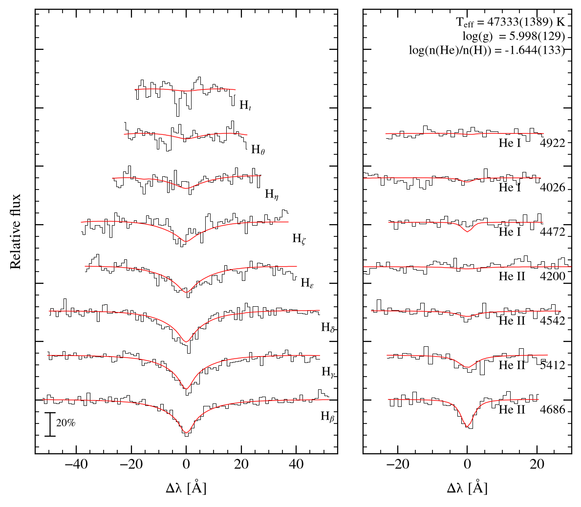 profile fit on the Bamberg grid