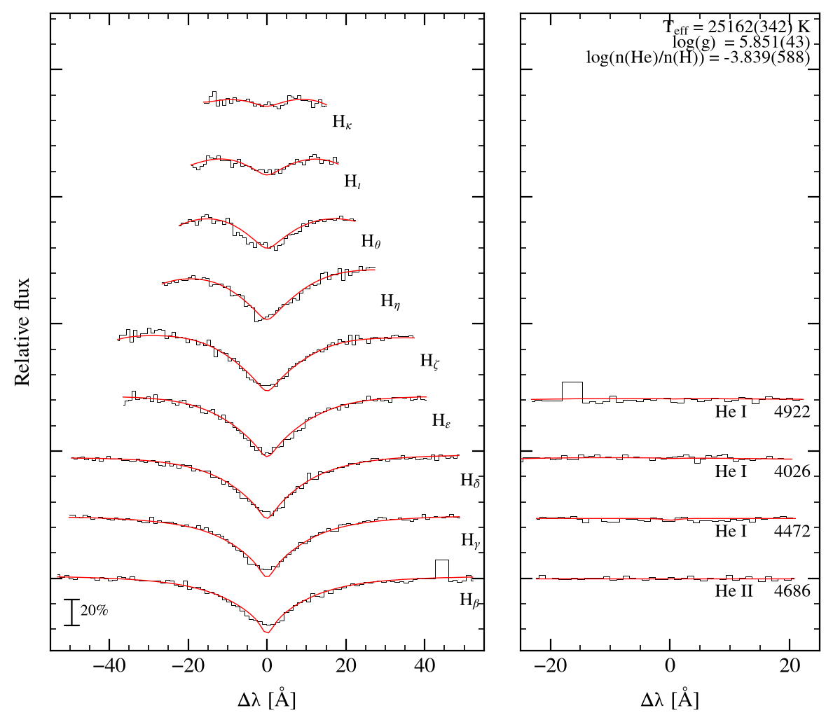 profile fit on the Bamberg grid