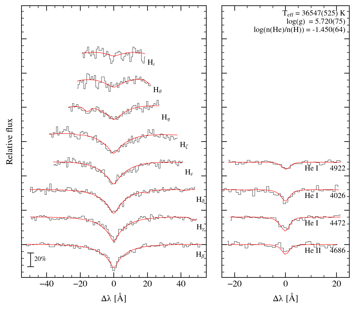 profile fit on the Bamberg grid