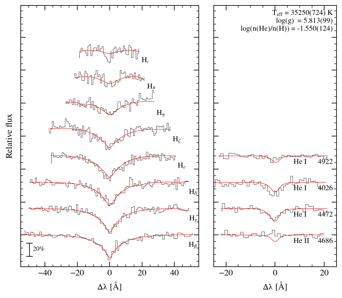 profile fit on the Bamberg grid