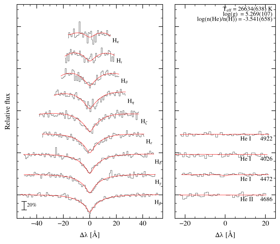 profile fit on the Bamberg grid