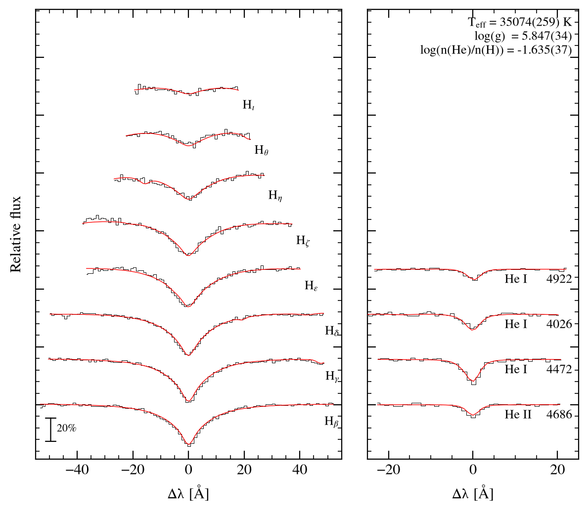 profile fit on the Bamberg grid