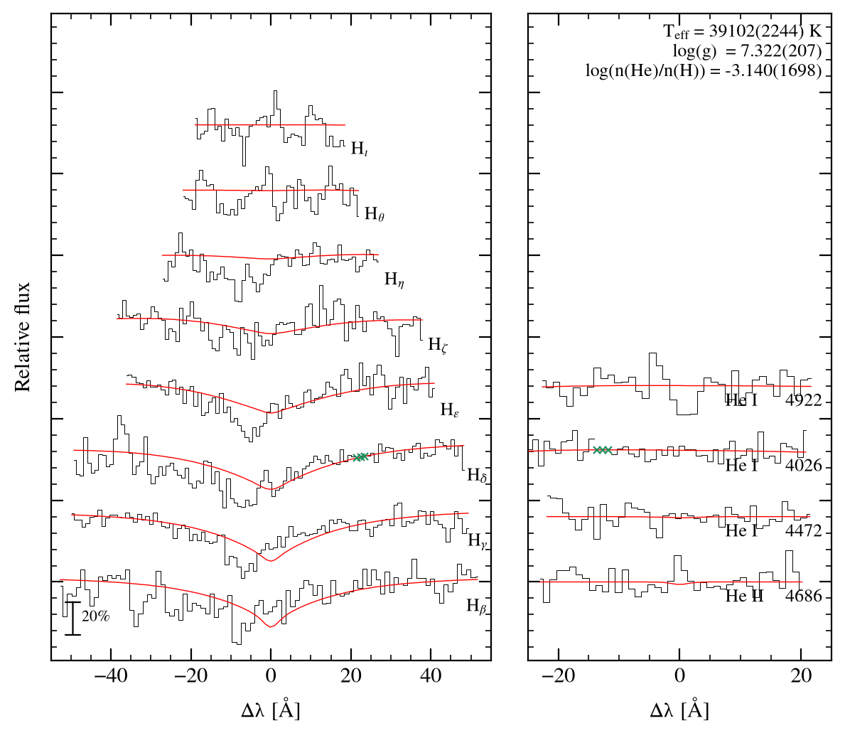 profile fit on the Bamberg grid