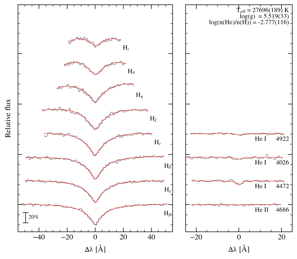 profile fit on the Bamberg grid