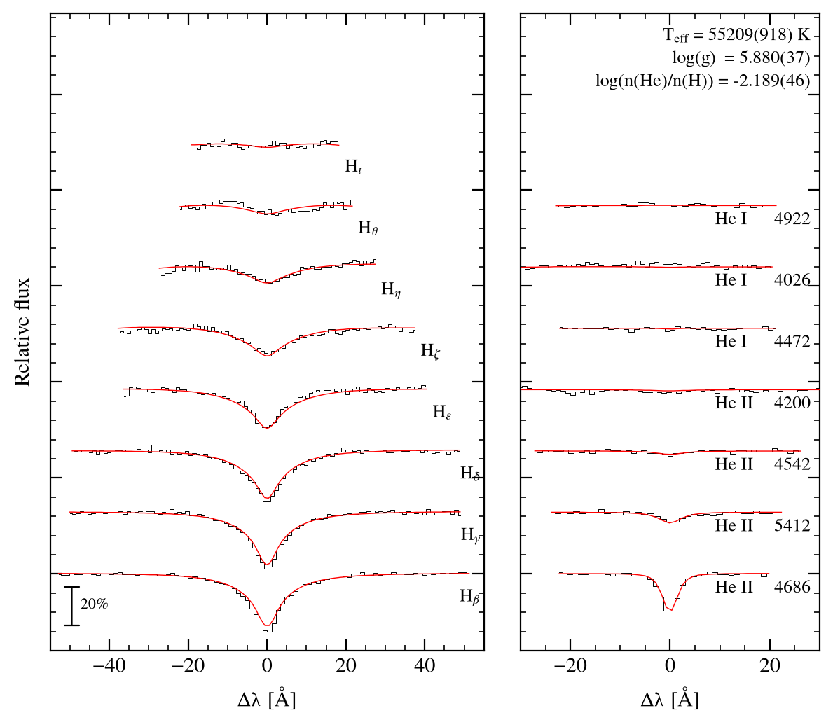 profile fit on the Bamberg grid