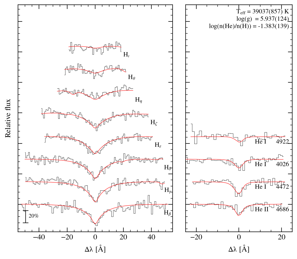 profile fit on the Bamberg grid
